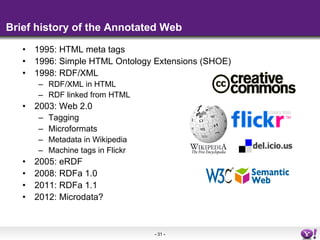 Brief history of the Annotated Web <ul><li>1995: HTML meta tags </li></ul><ul><li>1996: Simple HTML Ontology Extensions (S...