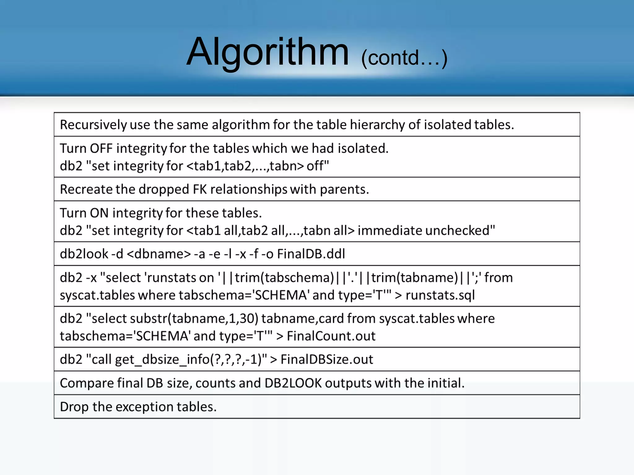 Algorithm (contd…)
 