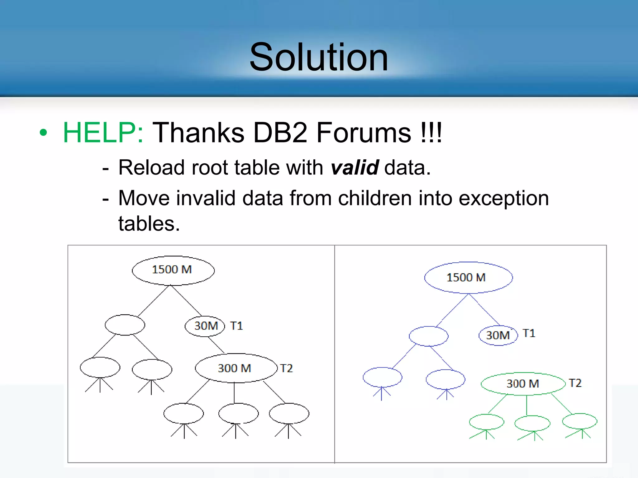 Solution
• HELP: Thanks DB2 Forums !!!
- Reload root table with valid data.
- Move invalid data from children into exception
tables.
- Is it so easy?
 