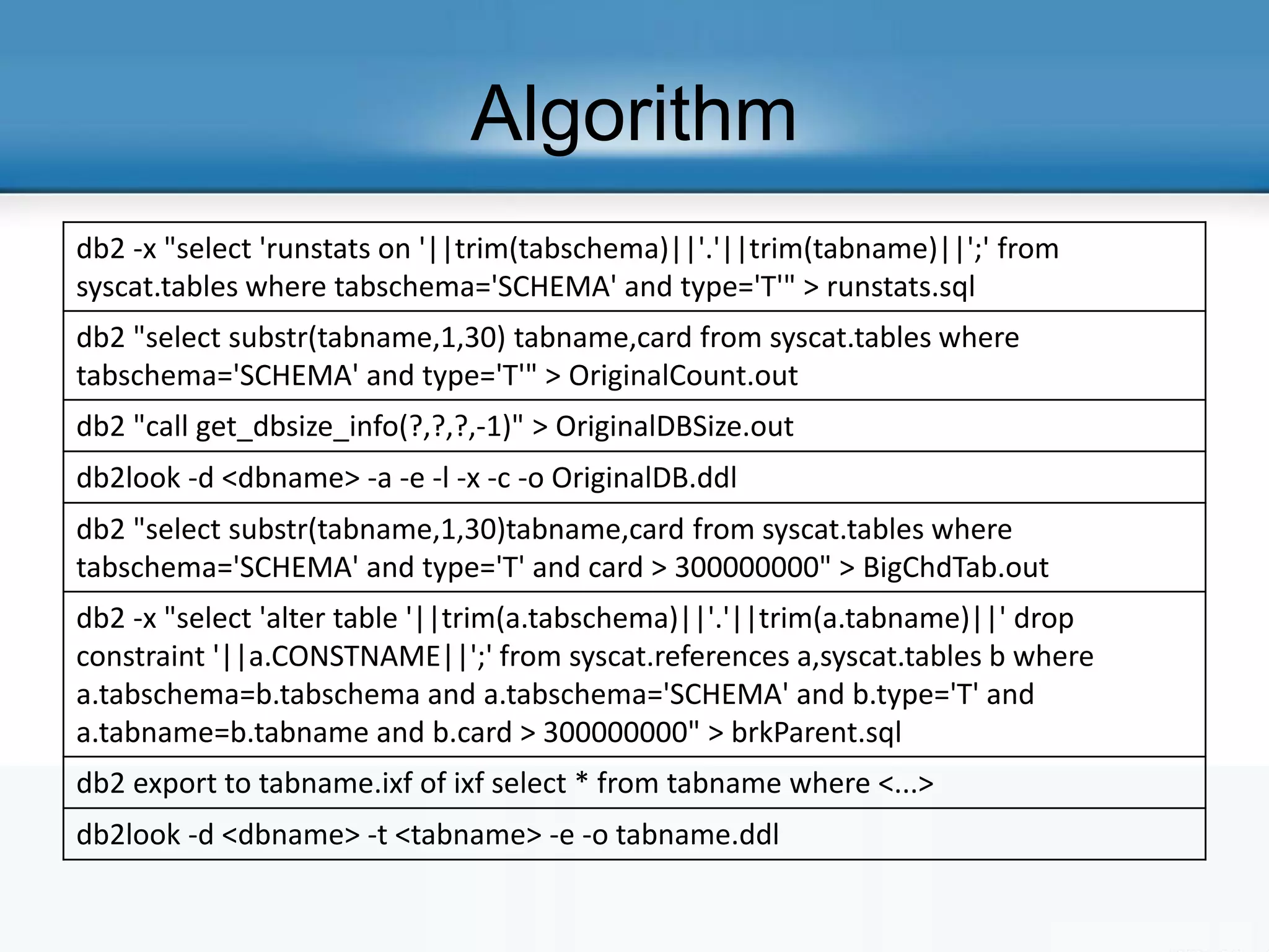 Algorithm
db2 -x "select 'runstats on '||trim(tabschema)||'.'||trim(tabname)||';' from
syscat.tables where tabschema='SCHEMA' and type='T'" > runstats.sql
db2 "select substr(tabname,1,30) tabname,card from syscat.tables where
tabschema='SCHEMA' and type='T'" > OriginalCount.out
db2 "call get_dbsize_info(?,?,?,-1)" > OriginalDBSize.out
db2look -d <dbname> -a -e -l -x -c -o OriginalDB.ddl
db2 "select substr(tabname,1,30)tabname,card from syscat.tables where
tabschema='SCHEMA' and type='T' and card > 300000000" > BigChdTab.out
db2 -x "select 'alter table '||trim(a.tabschema)||'.'||trim(a.tabname)||' drop
constraint '||a.CONSTNAME||';' from syscat.references a,syscat.tables b where
a.tabschema=b.tabschema and a.tabschema='SCHEMA' and b.type='T' and
a.tabname=b.tabname and b.card > 300000000" > brkParent.sql
db2 export to tabname.ixf of ixf select * from tabname where <...>
db2look -d <dbname> -t <tabname> -e -o tabname.ddl
 