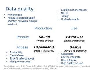 Data quality
13
© Ana Isabel Canhoto, 2023
Product
Production
Access
Use
Adapted from: Kahn, B. K., Strong, D.M. & Wang, R. Y. (2002). Information quality benchmarks: Product and
service performance. Communications of the ACM 45(4): 184-192.
Sound
(What is shared)
Dependable
(How it is shared)
Fit for use
(What is gathered)
Usable
(How it is gathered)
• Achieve goal
• Accurate representation
(identity, activities, state of
mind…)
• Explains phenomenon
• Novel
• Timely
• Understandable
• Availability
• Ease of use
• Task fit (affordances)
• Netiquette (norms)
• Accessible
• Easy to integrate
• Cost effective
• High quality source
 