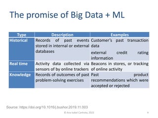 The promise of Big Data + ML
© Ana Isabel Canhoto, 2023 4
Source: https://doi.org/10.1016/j.bushor.2019.11.003
Type Description Examples
Historical Records of past events
stored in internal or external
databases
Customer’s past transaction
data
external credit rating
information
Real time Activity data collected via
sensors of by online trackers
Beacons in stores, or tracking
of online activity
Knowledge Records of outcomes of past
problem-solving exercises
Past product
recommendations which were
accepted or rejected
 
