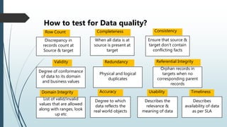 Data quality testing challenges
• Lack of tools
• Lack of domain knowledge
• Changing requirements
• Poor planning for dat...
