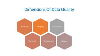 Dimensions Of Data Quality
IntegrityAccuracy
Currency Uniqueness Validity
Completeness
 