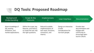 DQ Tools: Proposed Roadmap
Background
Understanding
Attain knowledge of
DQ, existing
limitations, and
market expectations.
Scope & Key
Features
Define the scope, key
features, and metrics
to create the tool. Ask
the right questions.
Implementatio
n
Robust & scalable
implementation of
tech stack, functions,
connectors, and
metrics.
Documentation
Provide clear
documentation and
engage with
community to
encourage open-
source culture.
User Interface
Design an interactive
UI with
considerations for
non-tech people.
17
 