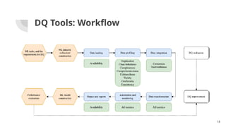 DQ Tools: Workflow
18
 