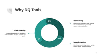 Why DQ Tools
Data Profiling
Analysis and summary of datasets to
understand their structure, content, and
quality.
Monitoring
Continuously evaluate DQ over time via
calculated metrics and generated
reports on detected issues.
Issue Detection
Identifying specific DQ problems such as
missing values, wrong format, etc.
03
01 02
5
 