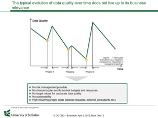 Data Quality as a Business Success Factor | PPTX