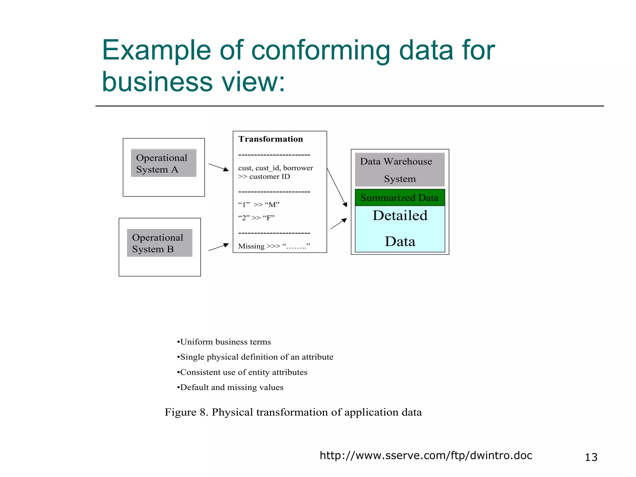 Example of conforming data for business view: http://www.sserve.com/ftp/dwintro.doc 