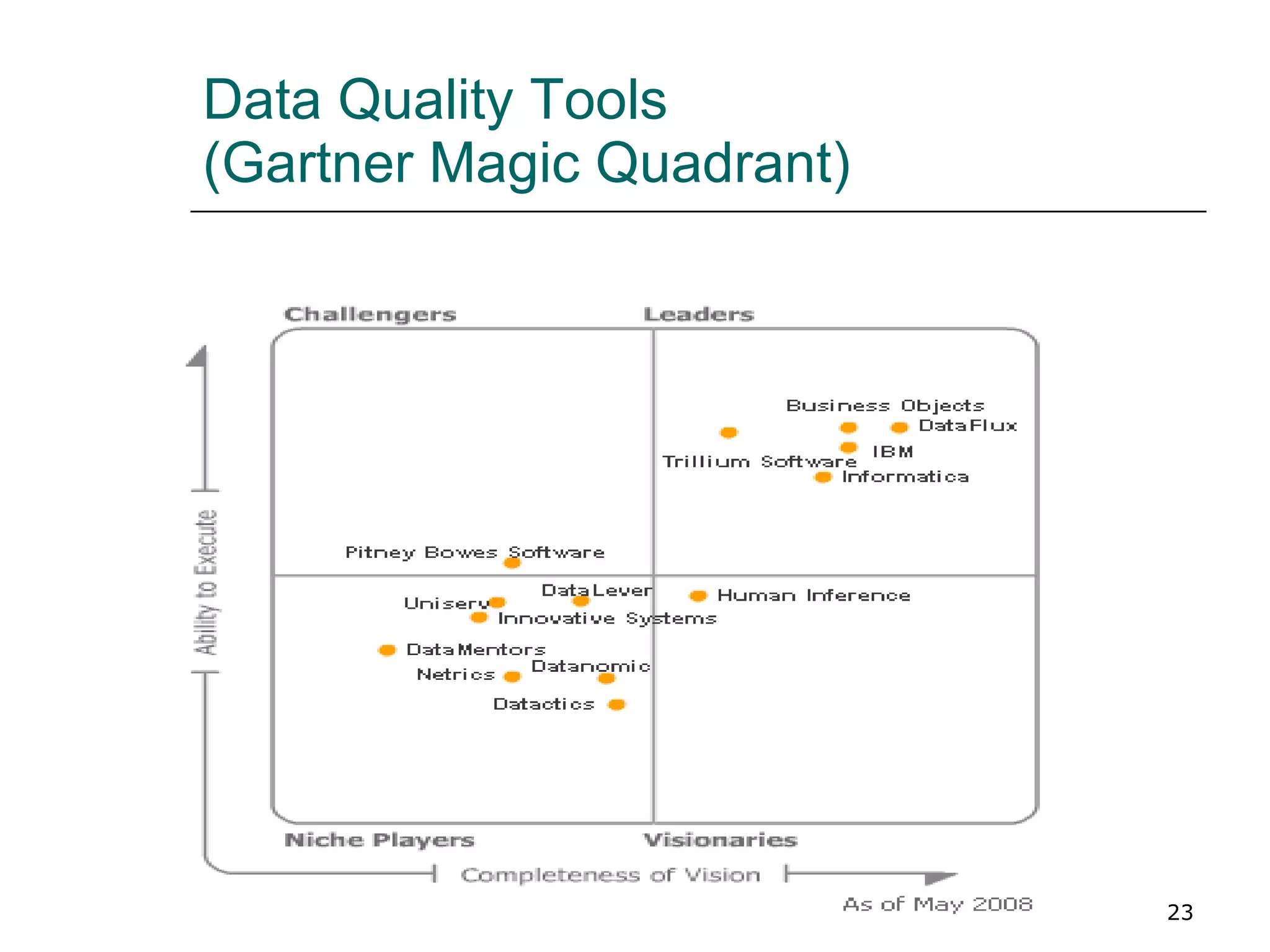 Data Quality Tools  (Gartner Magic Quadrant) 