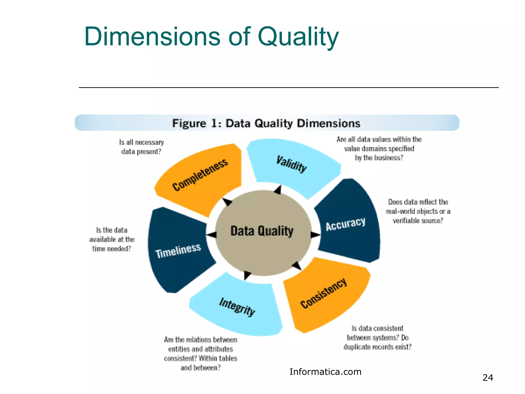 Dimensions of Quality Informatica.com 