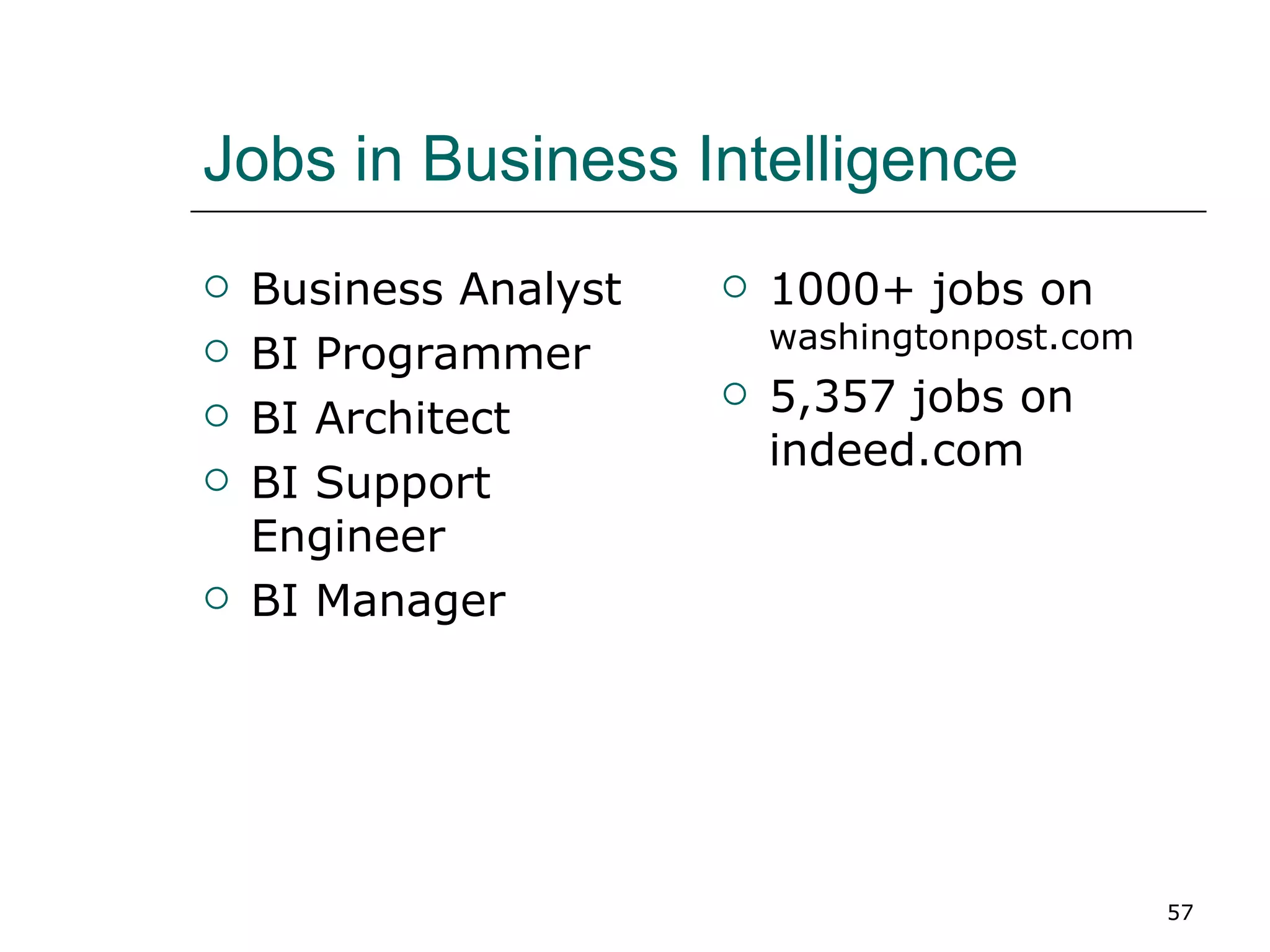 Jobs in Business Intelligence Business Analyst BI Programmer BI Architect BI Support Engineer BI Manager 1000+ jobs on  washingtonpost.com 5,357 jobs on indeed.com 