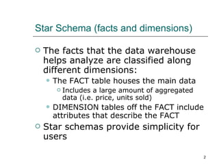 Star Schema (facts and dimensions) The facts that the data warehouse helps analyze are classified along different dimensions: The FACT table houses the main data Includes a large amount of aggregated data (i.e. price, units sold) DIMENSION tables off the FACT include attributes that describe the FACT Star schemas provide simplicity for users 