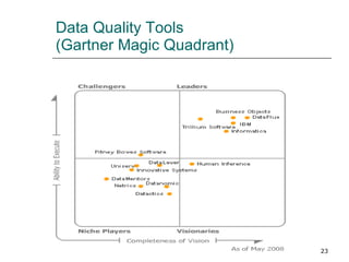 Data Quality Tools  (Gartner Magic Quadrant) 
