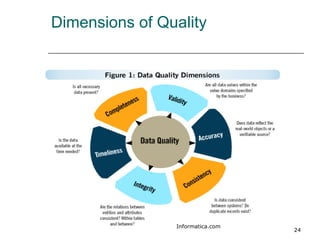 Dimensions of Quality Informatica.com 