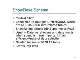 SnowFlake Schema Central FACT Connected to multiple DIMENSIONS which are NORMALIZED into related tables Snowflaking effects DIMS and never FACT Used in Data warehouses and data marts when speed is more important than efficiency/ease of data selection Needed for many BI OLAP tools Stores less data 