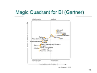Magic Quadrant for BI (Gartner) 