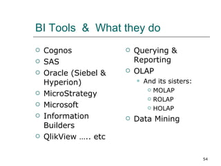 BI Tools  &  What they do Cognos SAS Oracle (Siebel & Hyperion) MicroStrategy Microsoft Information Builders QlikView ….. etc Querying & Reporting OLAP And its sisters: MOLAP ROLAP HOLAP Data Mining 