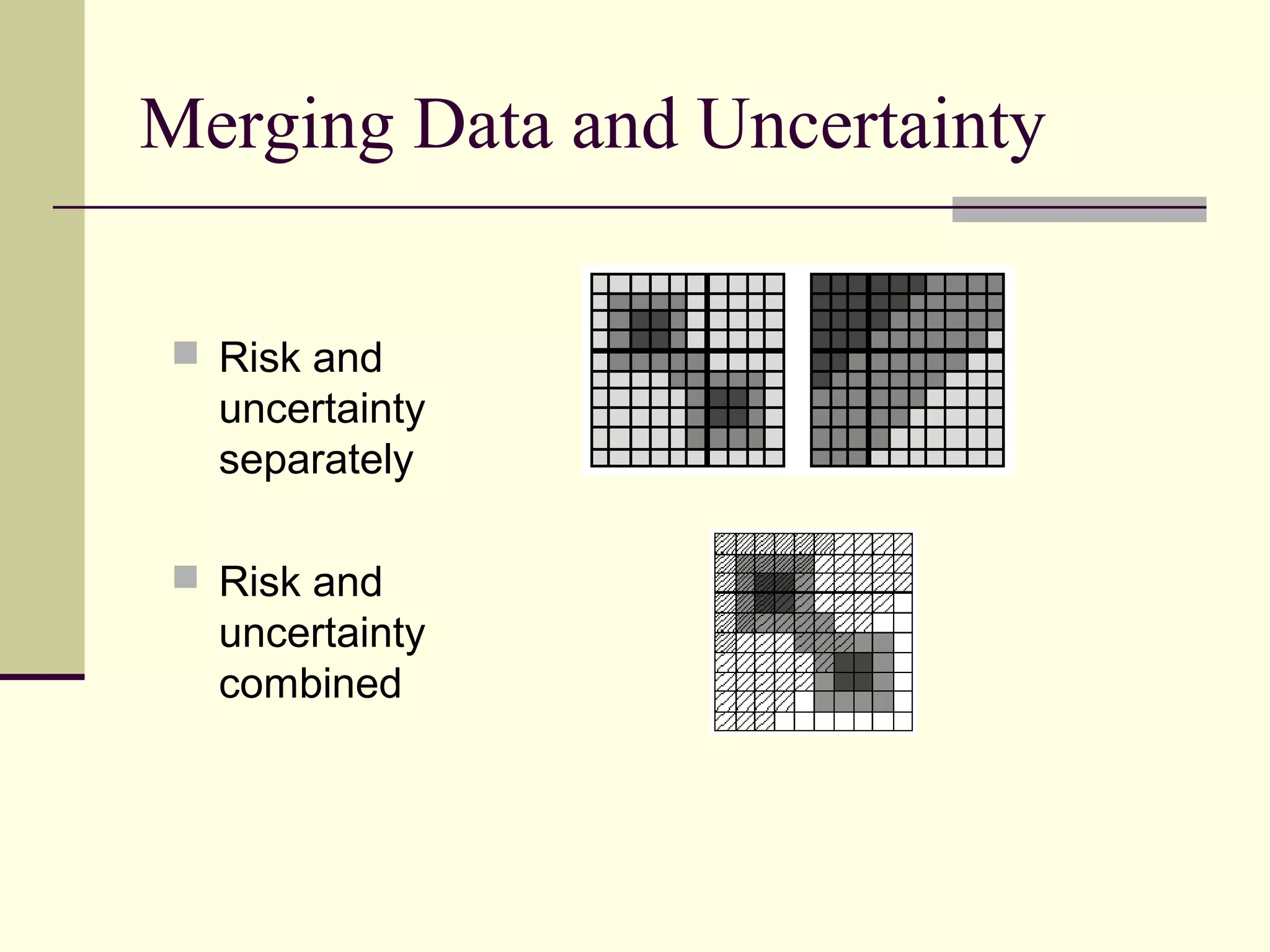Merging Data and Uncertainty
 Risk and
uncertainty
separately
 Risk and
uncertainty
combined
 