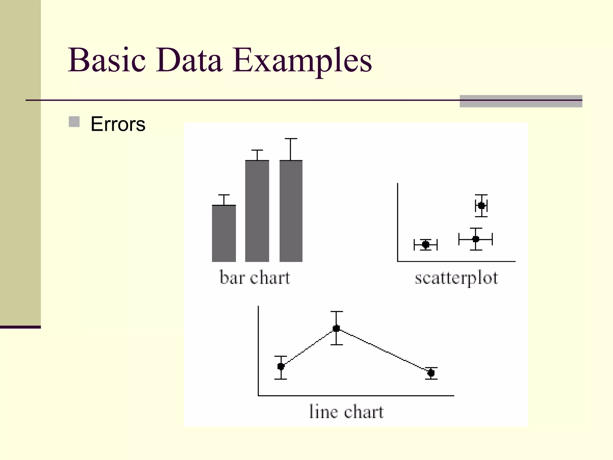 Basic Data Examples
 Errors
 