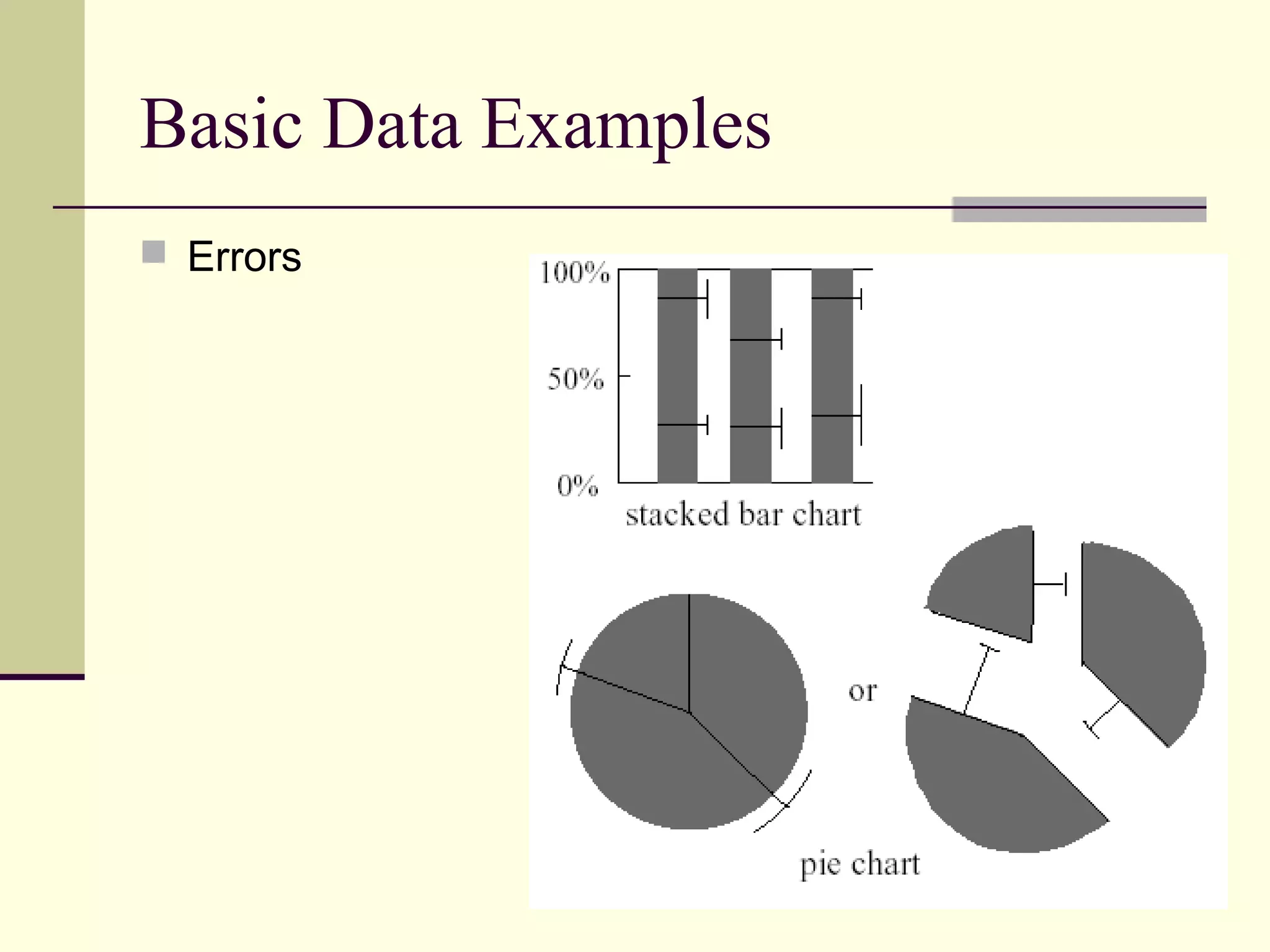 Basic Data Examples
 Errors
 