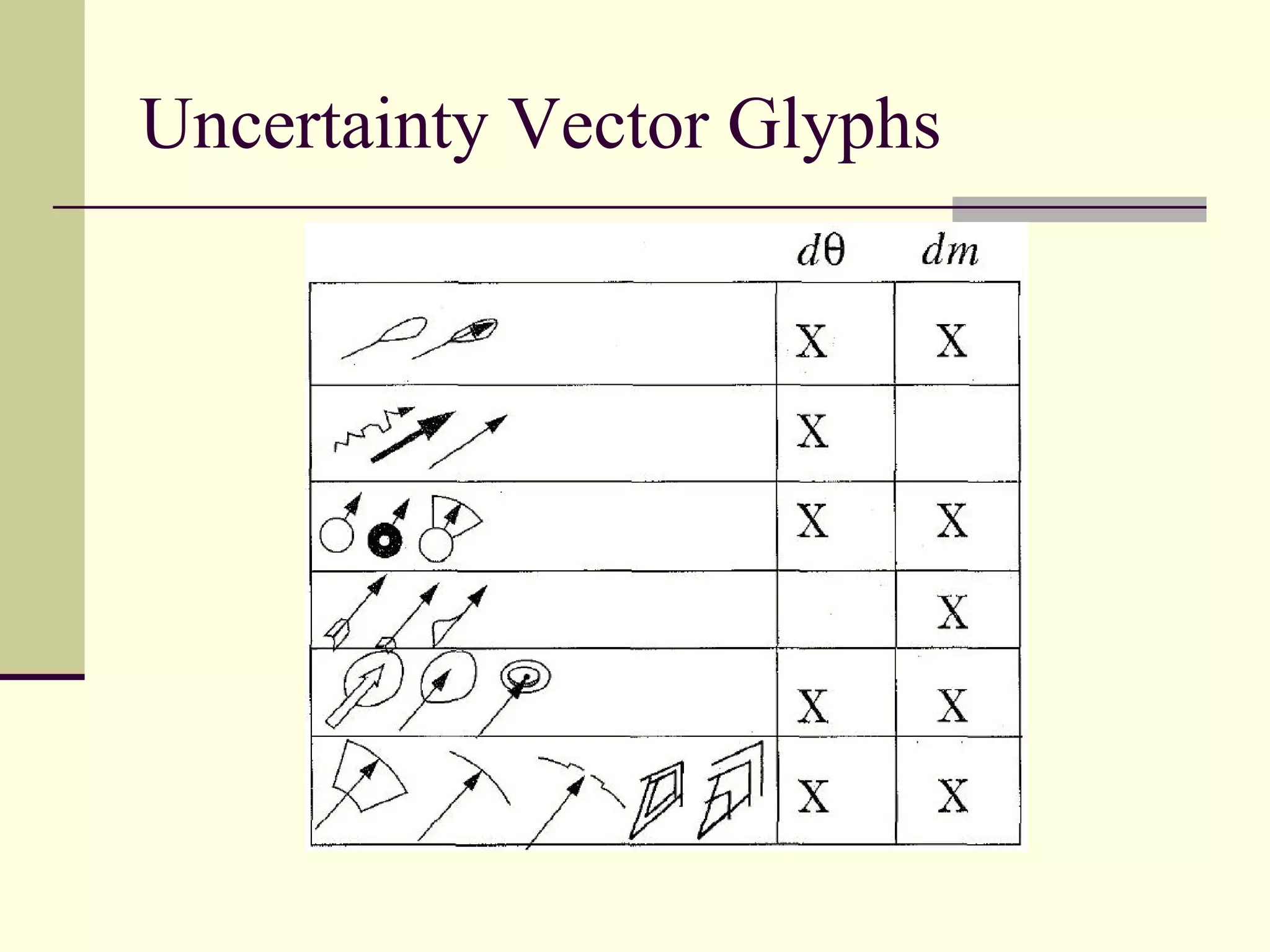 Uncertainty Vector Glyphs
 