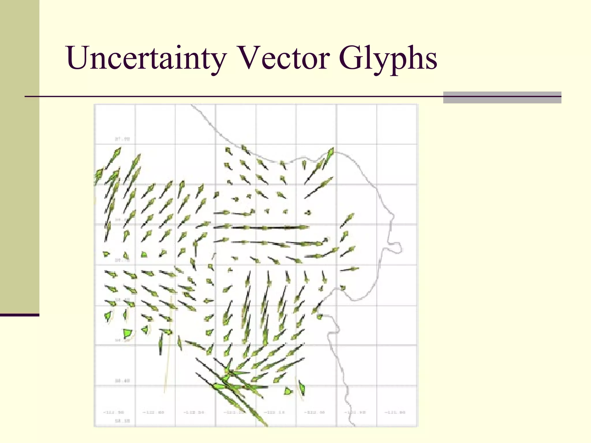 Uncertainty Vector Glyphs
 