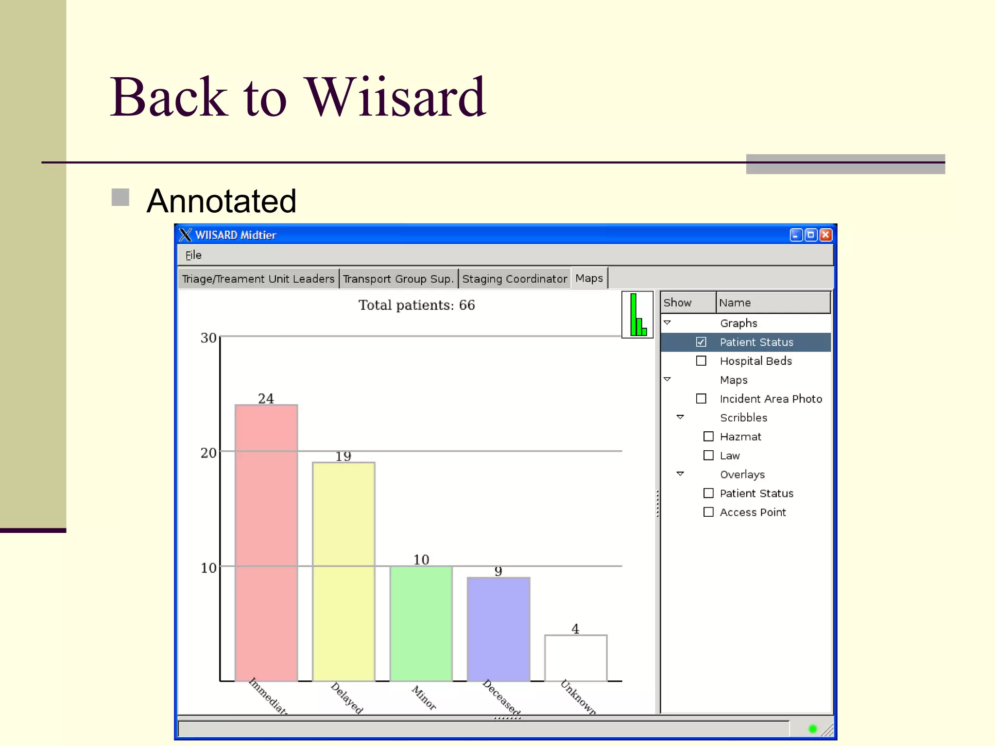 Back to Wiisard
 Annotated
 