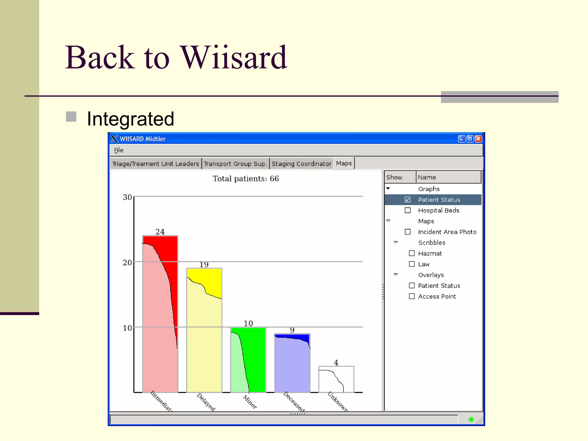 Back to Wiisard
 Integrated
 