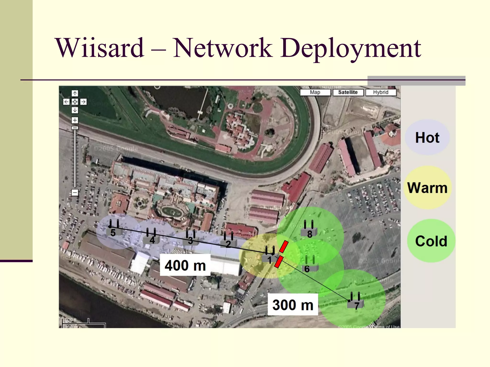 Wiisard – Network Deployment
 