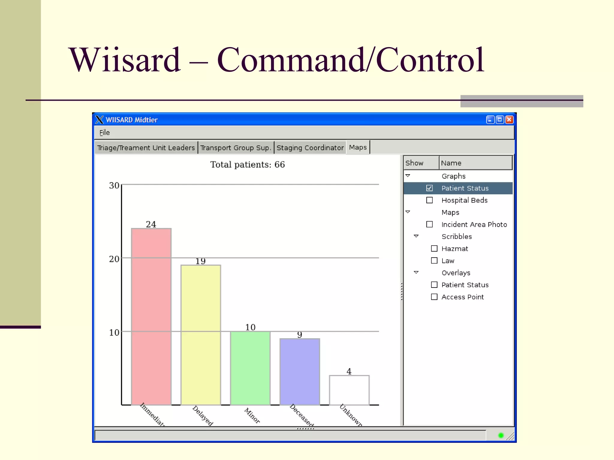 Wiisard – Command/Control
 