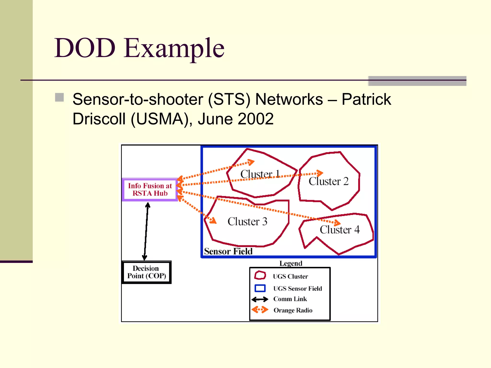 DOD Example
 Sensor-to-shooter (STS) Networks – Patrick
Driscoll (USMA), June 2002
 