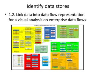 Identify data stores
• 1.2. Link data into data flow representation
  for a visual analysis on enterprise data flows
 