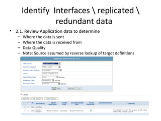 Identify Interfaces  replicated 
                 redundant data
• 2.1. Review Application data to determine
   –   Where the data is sent
   –   Where the data is received from
   –   Data Quality
   –   Note: Source assumed by reverse lookup of target definitions
 