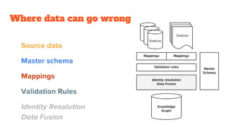 Data quality assessment - connecting the pieces... | PDF
