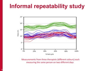 Repeatability Study Template Data quality assurance | PPTX