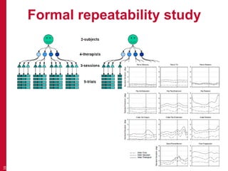 Repeatability Study Template Data quality assurance | PPTX