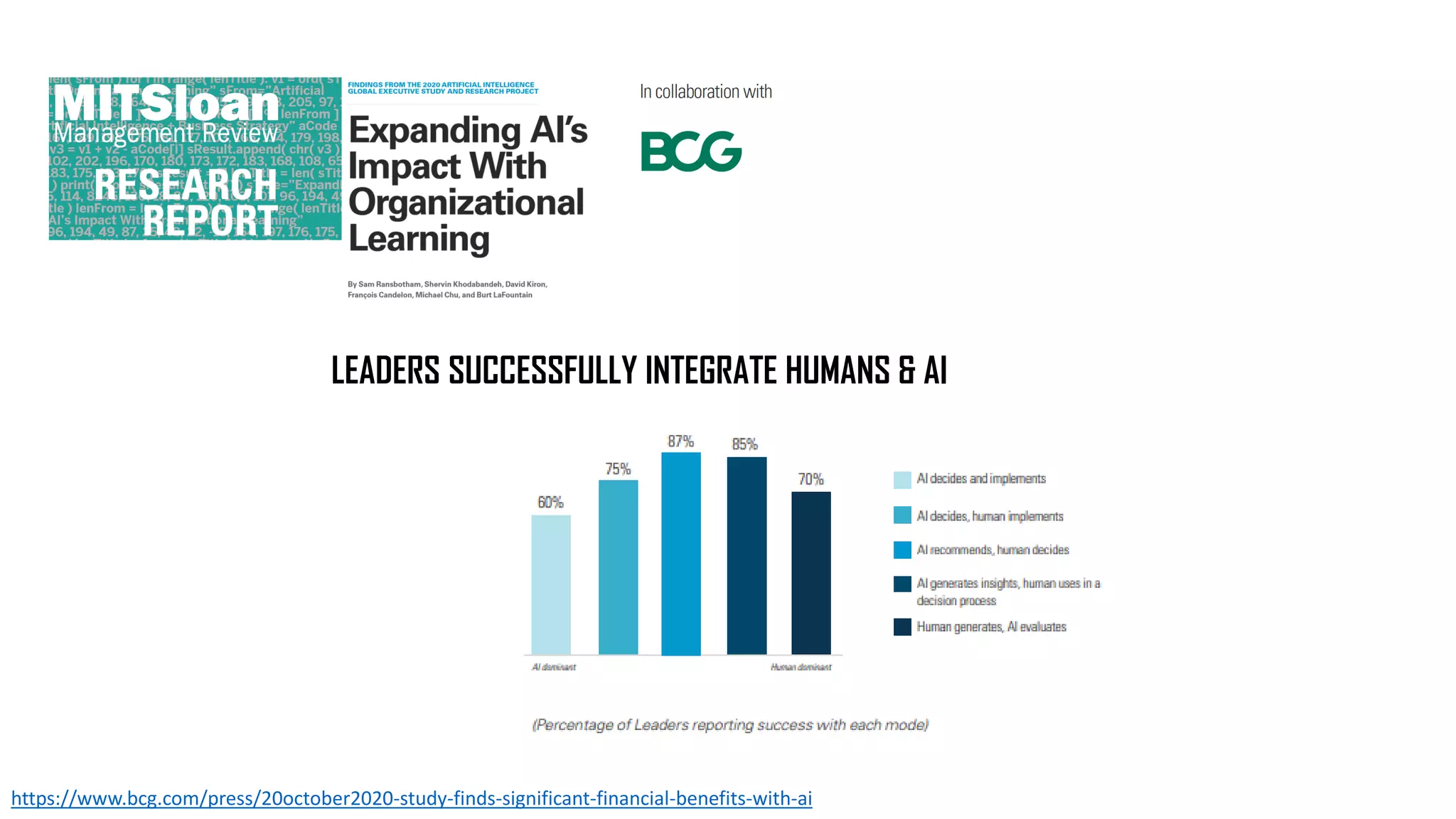 LEADERS SUCCESSFULLY INTEGRATE HUMANS & AI
https://www.bcg.com/press/20october2020-study-finds-significant-financial-benefits-with-ai
 