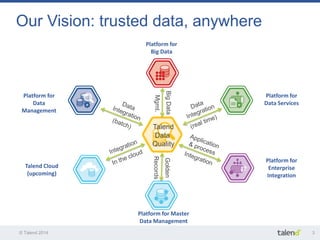 © Talend 2014 
3 
Our Vision: trusted data, anywhere 
Platform for Data Management 
Platform for Big Data 
Platform for Data Services 
Talend Cloud 
(upcoming) 
Platform for Master Data Management 
Platform for Enterprise Integration 
Talend 
Data 
Quality 
Big Data 
Mgmt. 
Golden 
Records  