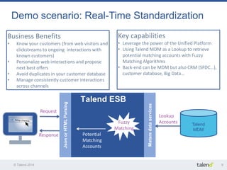 © Talend 2014 
9 
Demo scenario: Real-Time Standardization 
Key capabilities 
•Leverage the power of the Unified Platform 
•Using Talend MDM as a Lookup to retrieve potential matching accounts with Fuzzy Matching Algorithms 
•Back-end can be MDM but also CRM (SFDC…), customer database, Big Data… 
Request 
JSON or XML Parsing 
JSON or XML Parsing 
Talend ESB 
Request 
Response 
Matsre data services 
Json or HTML Parsing 
Business Benefits 
•Know your customers (from web visitors and clickstreams to ongoing interactions with known customers) 
•Personalize web interactions and propose next best offers 
•Avoid duplicates in your customer database 
•Manage consistently customer interactions across channels 
Lookup Accounts 
Fuzzy Matching 
Talend 
MDM 
Potential Matching Accounts  