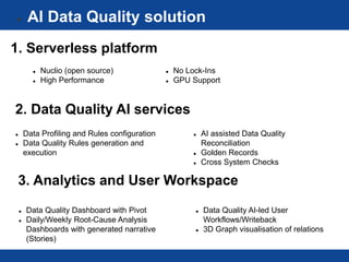  AI Data Quality solution
 Nuclio (open source)
 High Performance
 No Lock-Ins
 GPU Support
 Data Profiling and Rules configuration
 Data Quality Rules generation and
execution
 AI assisted Data Quality
Reconciliation
 Golden Records
 Cross System Checks
 Data Quality Dashboard with Pivot
 Daily/Weekly Root-Cause Analysis
Dashboards with generated narrative
(Stories)
 Data Quality AI-led User
Workflows/Writeback
 3D Graph visualisation of relations
2. Data Quality AI services
1. Serverless platform
3. Analytics and User Workspace
 