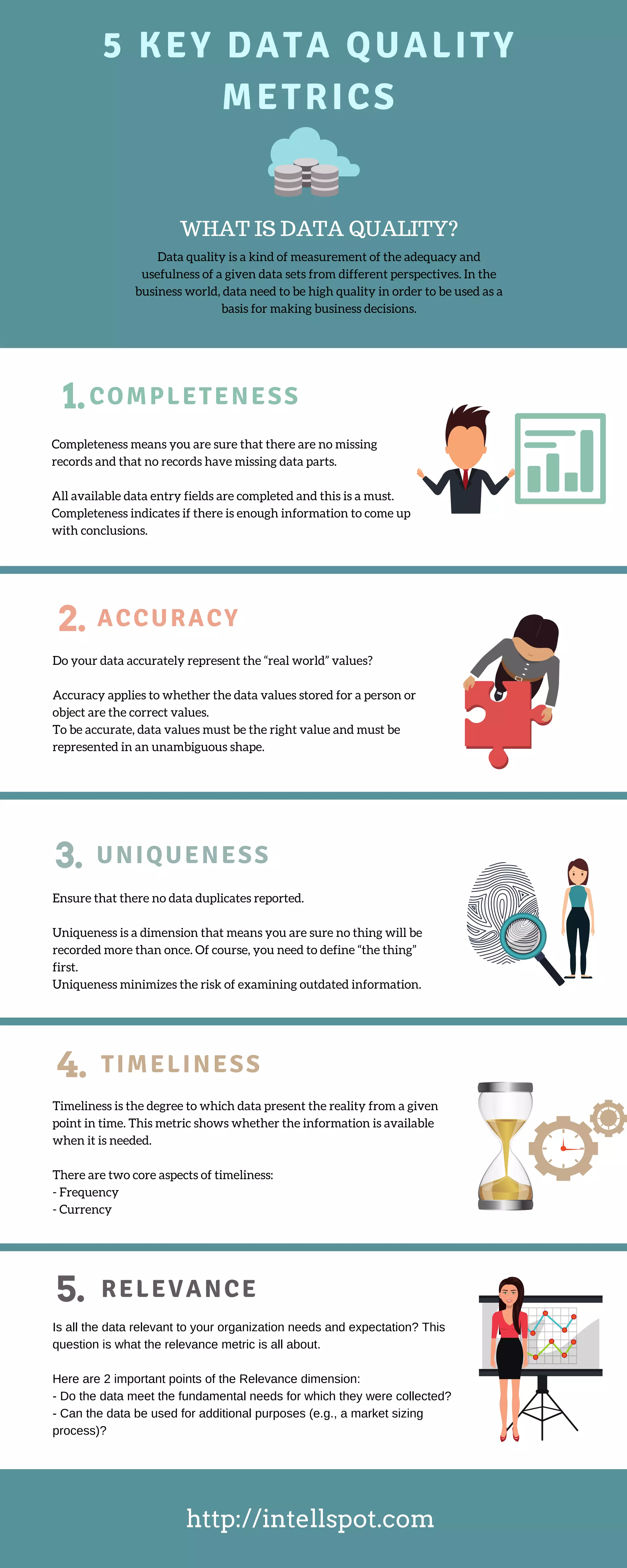Data quality metrics infographic | PDF