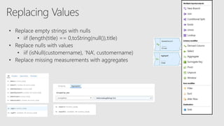 • iif (length(title) == 0,toString(null()),title)
 