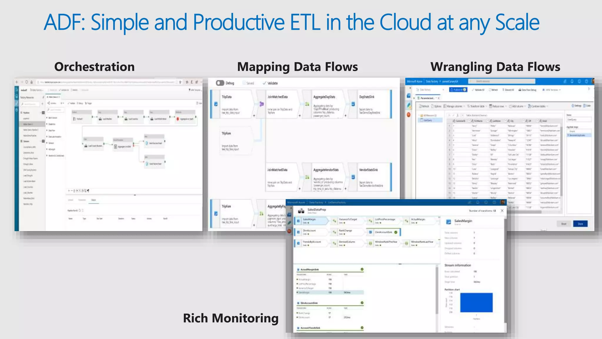 Data Quality Patterns in the Cloud with Azure Data Factory | PPTX ...