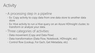 Data Quality Patterns in the Cloud with Azure Data Factory | PPTX