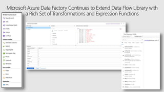 Data Quality Patterns in the Cloud with Azure Data Factory | PPTX