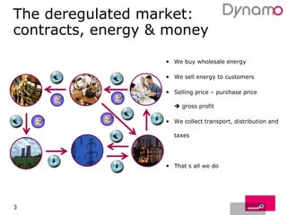 The deregulatedmarket:contracts, energy & money3We buy wholesale energy