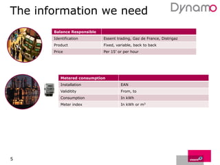 Selling price – purchase price  gross profit