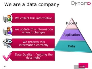 We collect transport, distribution and taxes