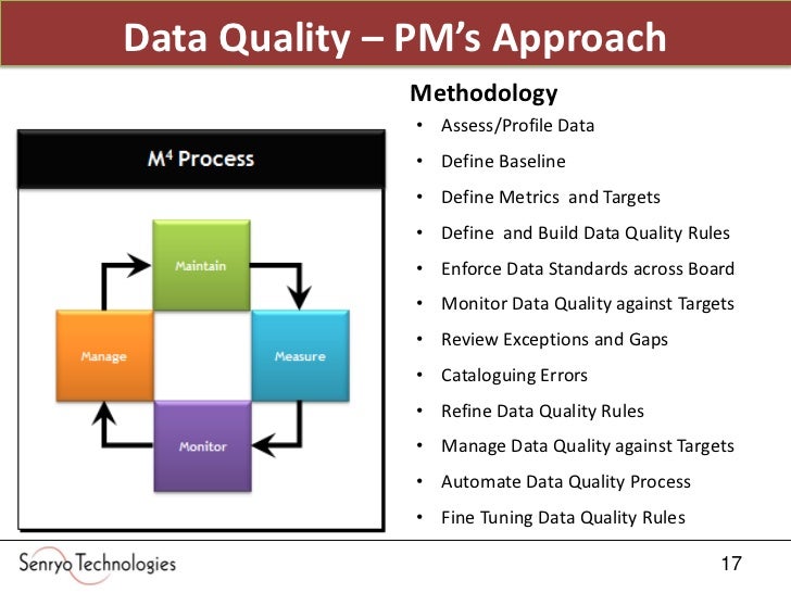 Data Quality Are We There Yet 